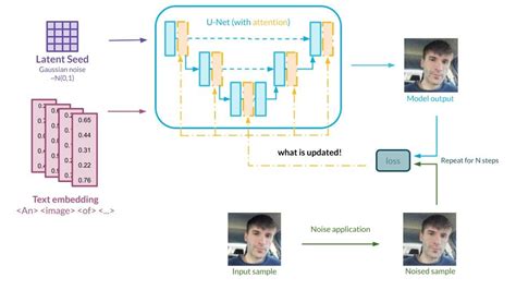 stablediffusion lora|best lora for stable diffusion.